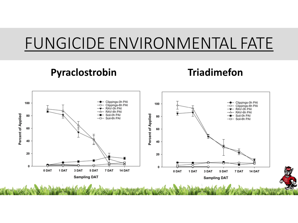 Fungicide environmental fate chart image