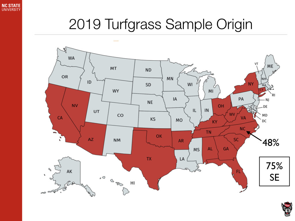 Turfgrass Sample Origin chart image