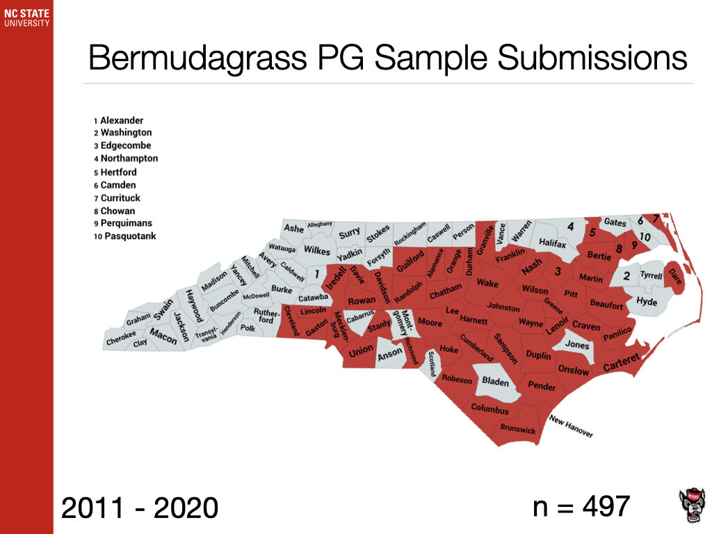 Bermudagrass PG Sample Submissions