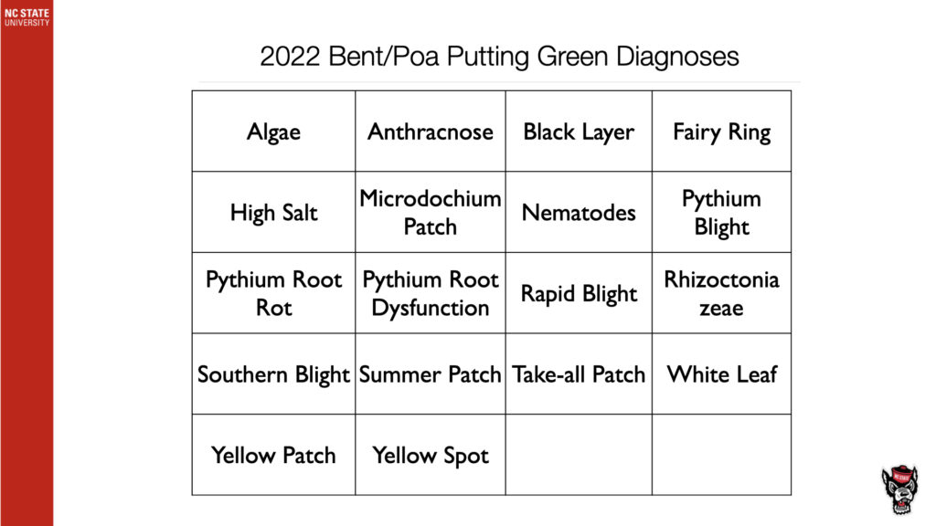 2022 Bent/Poa Putting Green Diagnoses