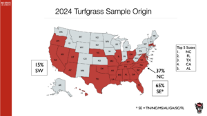 Cover photo for 2024 Turf Diagnostics Lab Review